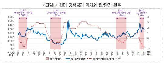 대한상공회의소 제공